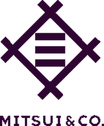 Mitsui & Co.